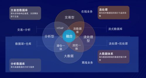 数智驱动，全栈赋能 亚信科技发布云网、数智、数据库系列产品及技术丛书，深化数字技术服务