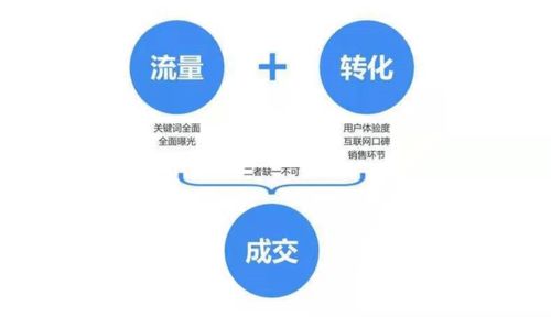 智慧数字经营 支付宝微信数字化技术让经营更简单